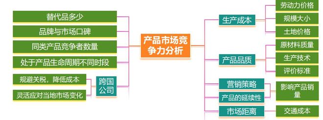 地理 二轮微专题22 市场竞争力J9真人