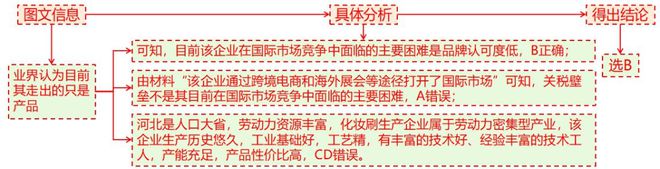 地理 二轮微专题22 市场竞争力J9真人游戏第一品牌2025高考(图4)