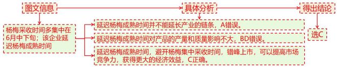 地理 二轮微专题22 市场竞争力J9真人游戏第一品牌2025高考(图8)