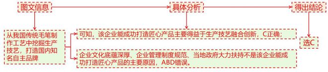 地理 二轮微专题22 市场竞争力J9真人游戏第一品牌2025高考(图7)