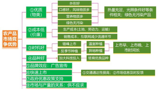 地理 二轮微专题22 市场竞争力J9真人游戏第一品牌2025高考(图9)