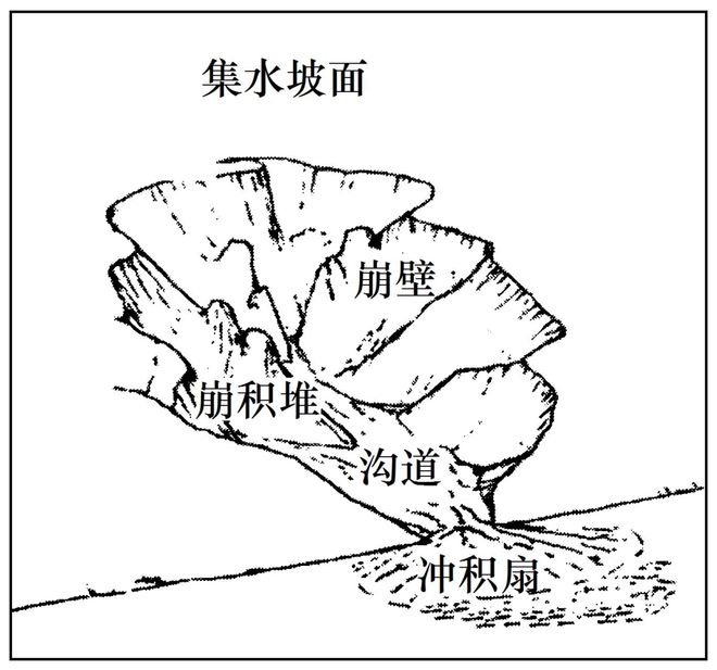 地理 二轮微专题22 市场竞争力J9真人游戏第一品牌2025高考(图10)