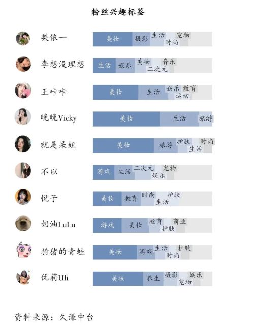 版彩妆护肤：潜力达人榜九游会j9入口登录新(图3)