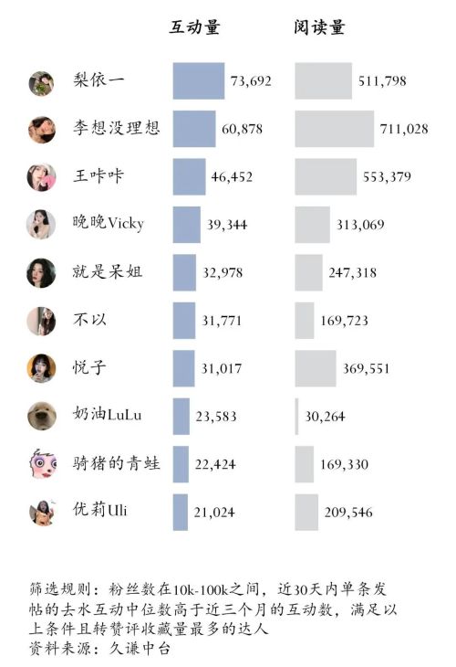版彩妆护肤：潜力达人榜九游会j9入口登录新