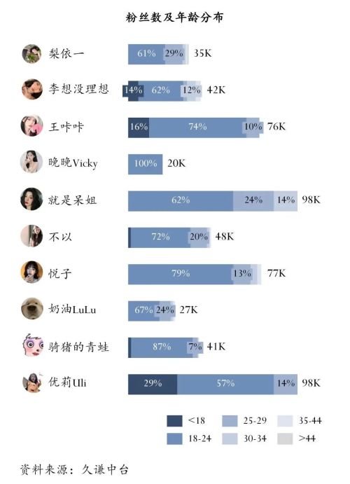 版彩妆护肤：潜力达人榜九游会j9入口登录新(图4)