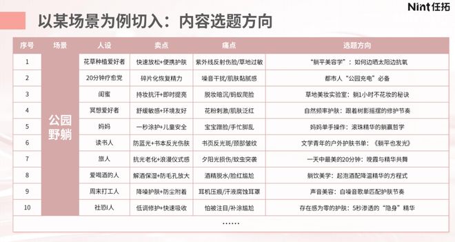 卷”困局有救了！九游会美妆“内(图4)