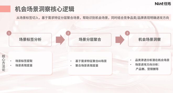 卷”困局有救了！九游会美妆“内(图2)