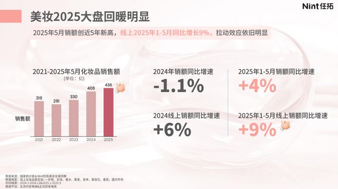 卷”困局有救了！九游会美妆“内(图7)