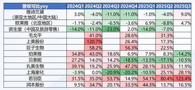 国产护肤品牌正在撕掉“大牌平替”标签j9九游会俱乐部登录入口