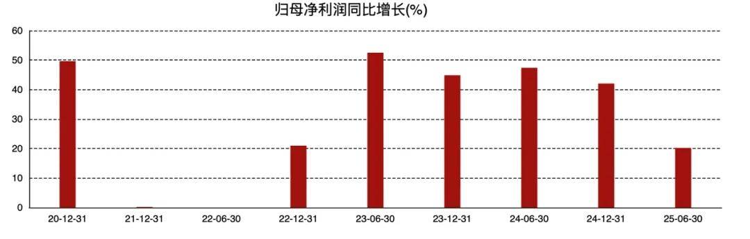 国产护肤品牌正在撕掉“大牌平替”标签j9九游会俱乐部登录入口年度盘点：(图3)